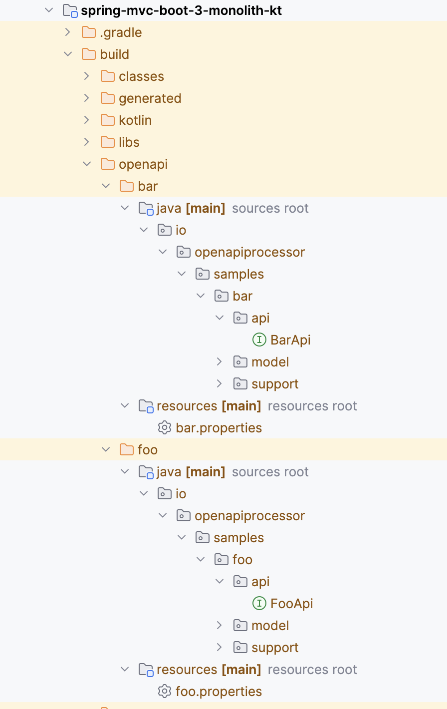 Open Api Layout oap :: openapi-processor